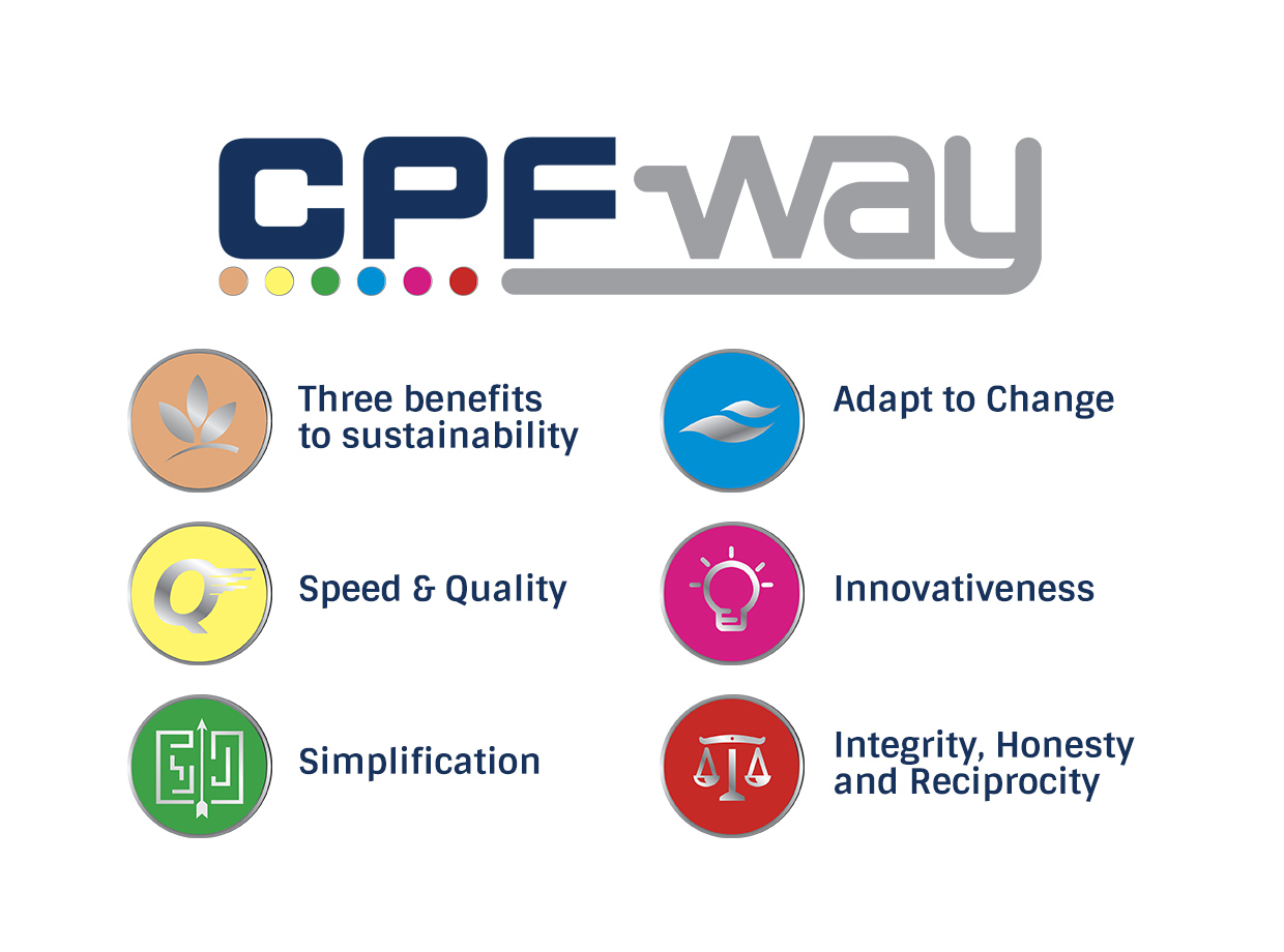 Graphic of Core Values